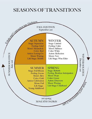 Seasons of Transition